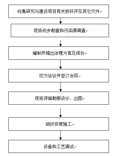 大氣污染防治.jpg
